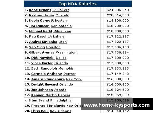 NBA 2017年球员薪资概况及分析